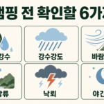 시간별 강수·강수강도·바람과 돌풍·계곡과 상류·낙뢰·야간기온 체크 인포그래픽