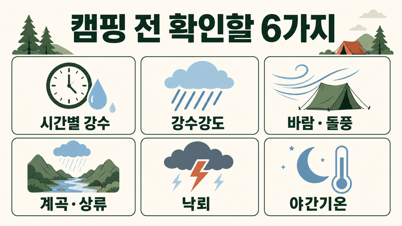 시간별 강수·강수강도·바람과 돌풍·계곡과 상류·낙뢰·야간기온 체크 인포그래픽