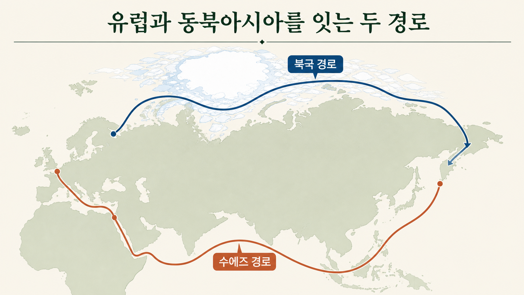 유럽과 동북아시아를 잇는 수에즈 경로와 북극 경로를 비교한 개념 지도