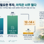 기후적응 필요액과 국제 공공재원 비교